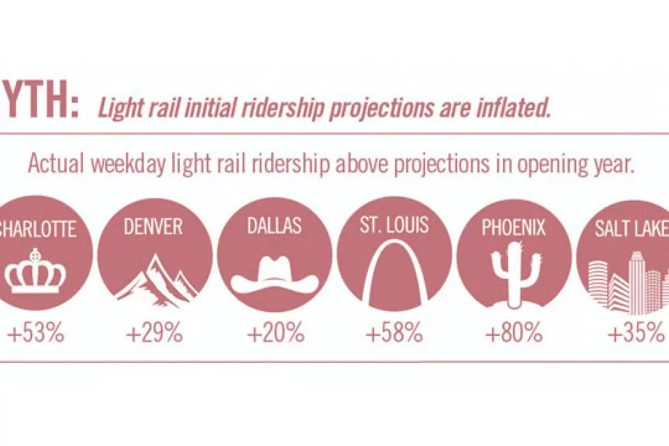 Image of an infographic: The Truth About Transit
